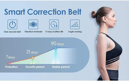 Souqzila smart posture corrector device worn by woman showing smart correction belt features and usage timeline